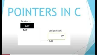 Pointers in c || how to get reference in pointer || how to change value of variable though pointers