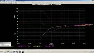 MOSFET Switching Characteristics 1