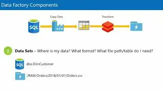 Data Factory – An Introduction to Azure Control Flows & Data Flows