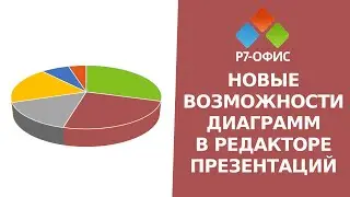 Новые возможности диаграмм в редакторе презентаций Р7-Офис