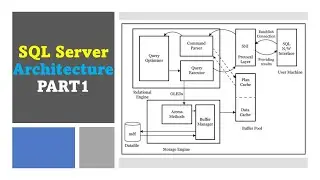 DAY#2: SQL Server Architecture Overview PART1