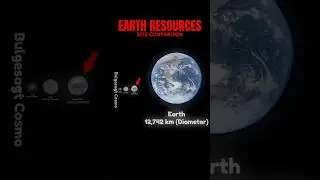 Earth's Essential Resources In Sphere: Size Comparison