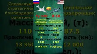 Ту-160 vs B-1B #техновот