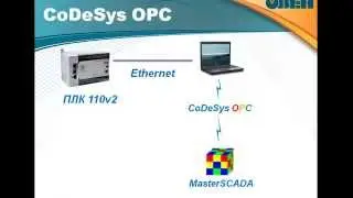 Программирование ОВЕН ПЛК110  Часть 11  SCADA и OPC