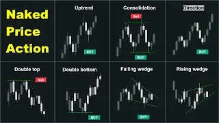 Top Naked Price Action Signals