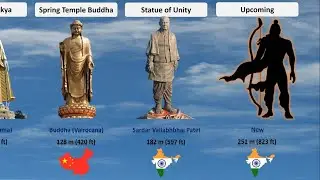 List of Most Highest Statues in World  || List of World's Tallest Statues || Top 100 tallest Statue