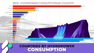 Country Ranking by Hydropower Consumption 1965-2016