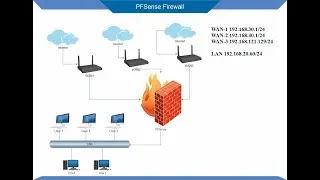 PFSense Open Source Firewall Installation and Configuration (Fail Over & Load Balancing) Urdu /Hindi