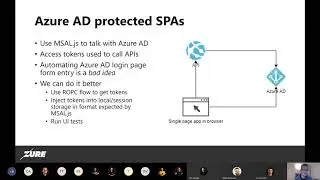 UI testing Azure AD protected single page applications with Cypress - Joonas Westlin