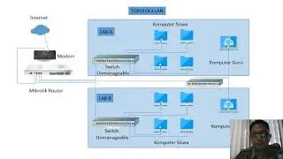 Perbedaan LAN dan VLAN