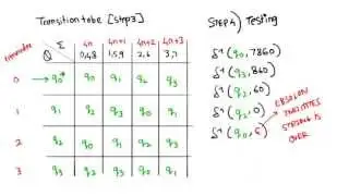 Finite Automata - Divisibility by 4 Tester (Complete)