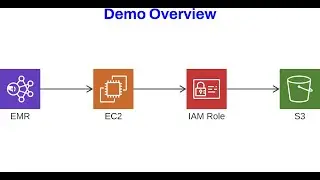 Amazon EMR Hands On Demo