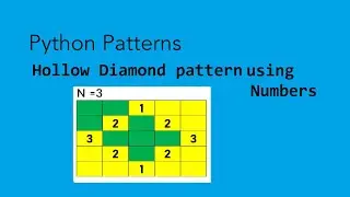 3.Print Hollow Diamond Pattern with Numbers || Python