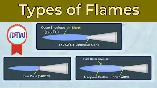 Types of Welding Flames | Neutral flame, Carburizing flame, Oxidizing flame.