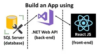 Learn React JS and Web API by Creating a Fullstack Web App from Scratch