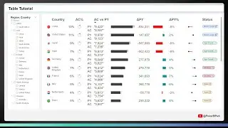 NATIVE Power BI Table - Advanced Tutorial