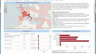 Using an Interactive Tableau Public Visualization