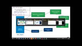 SQL Server In-Memory OLTP. Нестандартные сценарии использования