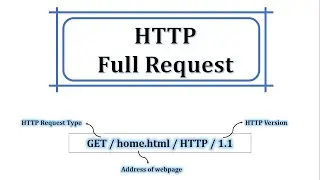 HTTP Full request | What is HTTP full request?