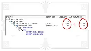 Why Is My Query Slow? More Reasons Storing Dates as Numbers Is Bad