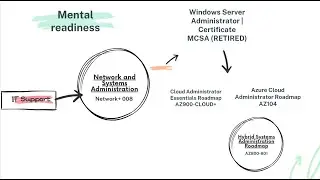 Modern Windows Server Administration Skills