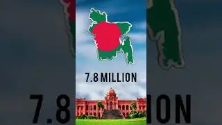 Top 10 Countries with largest Diaspora Population in the world ?