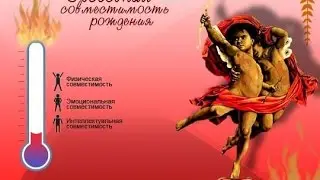Совместимость по дате рождения