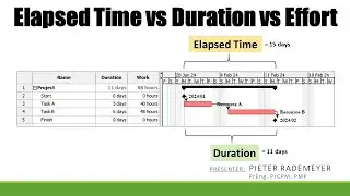 Elapsed Time vs Duration vs Effort