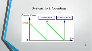 System Tick Timer Configuration and Programming | STM32 Course