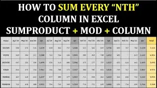HOW TO SUM EVERY NTH COLUMN IN EXCEL