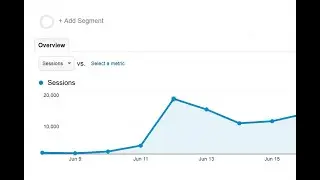 Best Website Traffic Bot | Google Traffic Bot | How to Improve Your Google SEO Rank Safely