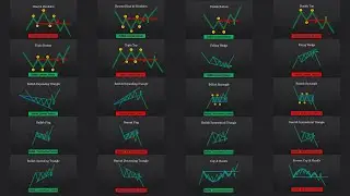 The ULTIMATE Beginners Guide to CHART PATTERNS