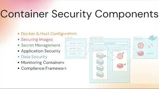 Top 10 Docker Container Security Best Practices with Tutorial