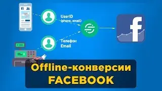 Offline-конверсии в Facebook (офлайн-конверсии)