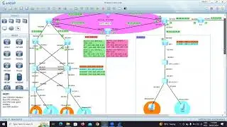 9-Huawei DHCP Relay Agent Configuration