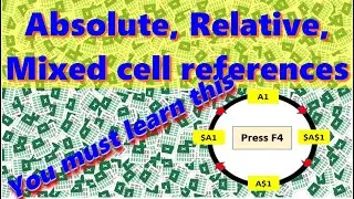 Relative, Absolute and Mixed cell reference in Excel 