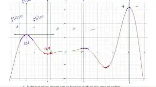 4.3: Extrema - 1st and 2nd deriv tests