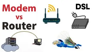 Modem and Router, TOP NETWORKING & CCNA INTERVIEW QUESTION