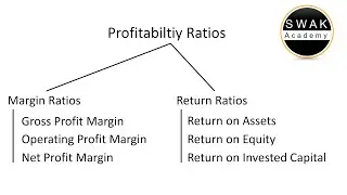 6 Profitability Ratios You Should Know