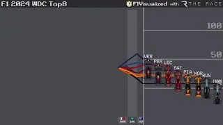2024 WDC Top8 up to Zandvoort