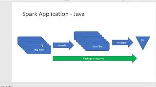 Apache Spark Distributed Cluster Test Client Cluster mode