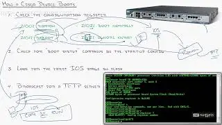 Device Management   Configuration, Ios And Licensing Management