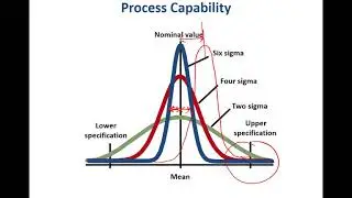 Process Capability