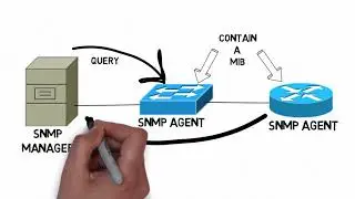 273 SNMP Operation