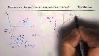 How to Write Equation of Logarithmic Function From Graph MHF4U Pre Calculus