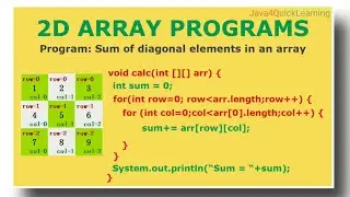 2D Arrays in java part - 2 #arrays #arraysinjava #2darray #corejava #program #java4quicklearning