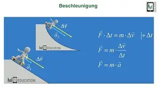 Beschleunigung