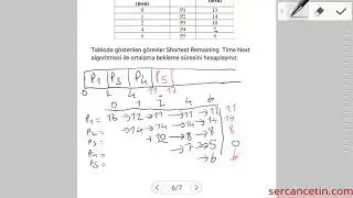 Shortest Remaining Time Next Algoritması