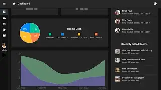 React Admin Dashboard MUI, Charts, GridData tables, Theming dark light mode, Responsive Panel, RBAC