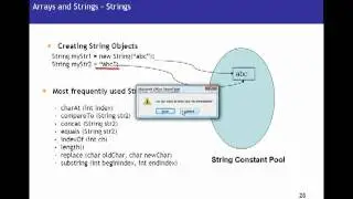 Java Tutorial 06 - Arrays and Strings